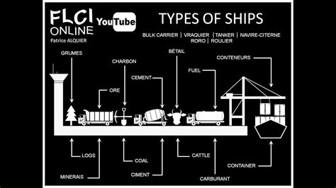 ships traduction|Traduction ship en Français .